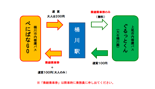 上尾 市 コロナ 感染 状況