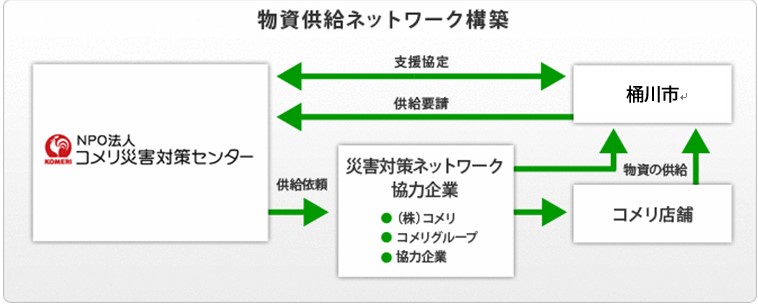 network