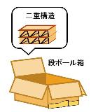 ダンボールコンポスト 手順1