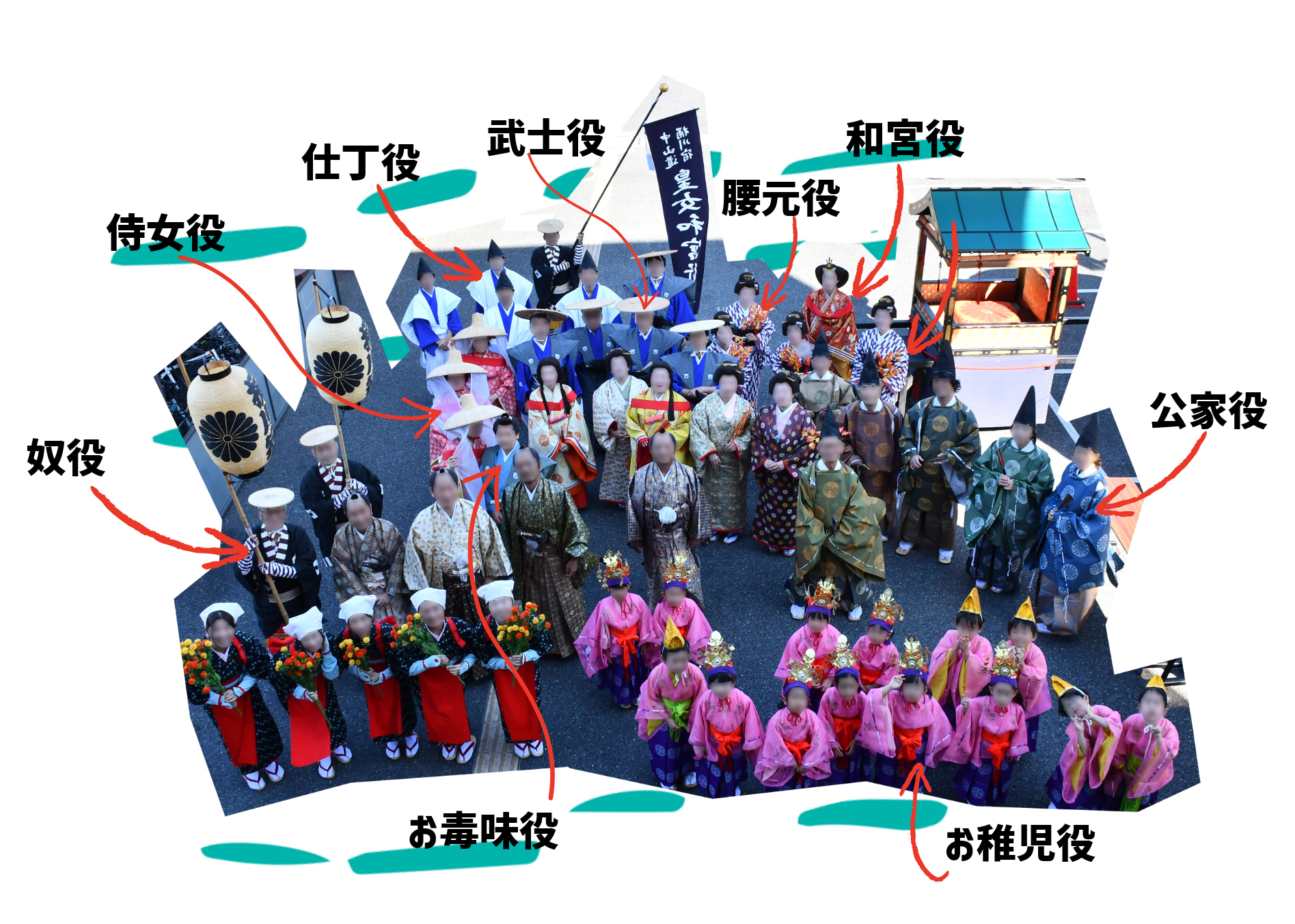 和宮行列、各配役の衣装の参考