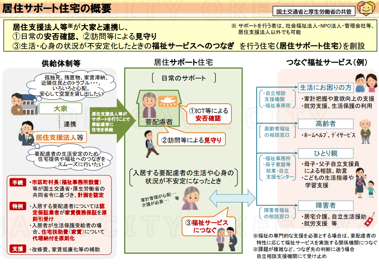 居住サポート住宅の概要