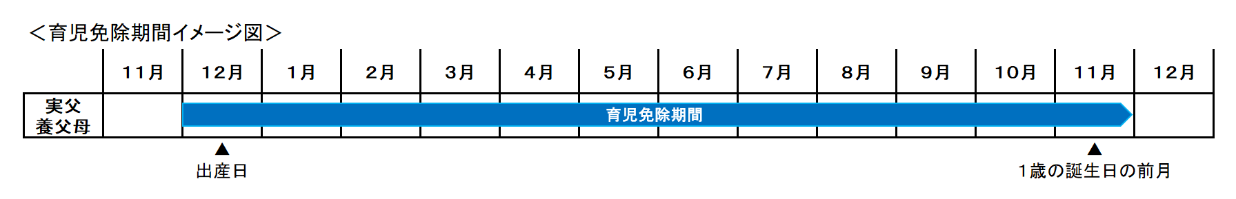 育児免除期間イメージ図 実父または養父母の場合