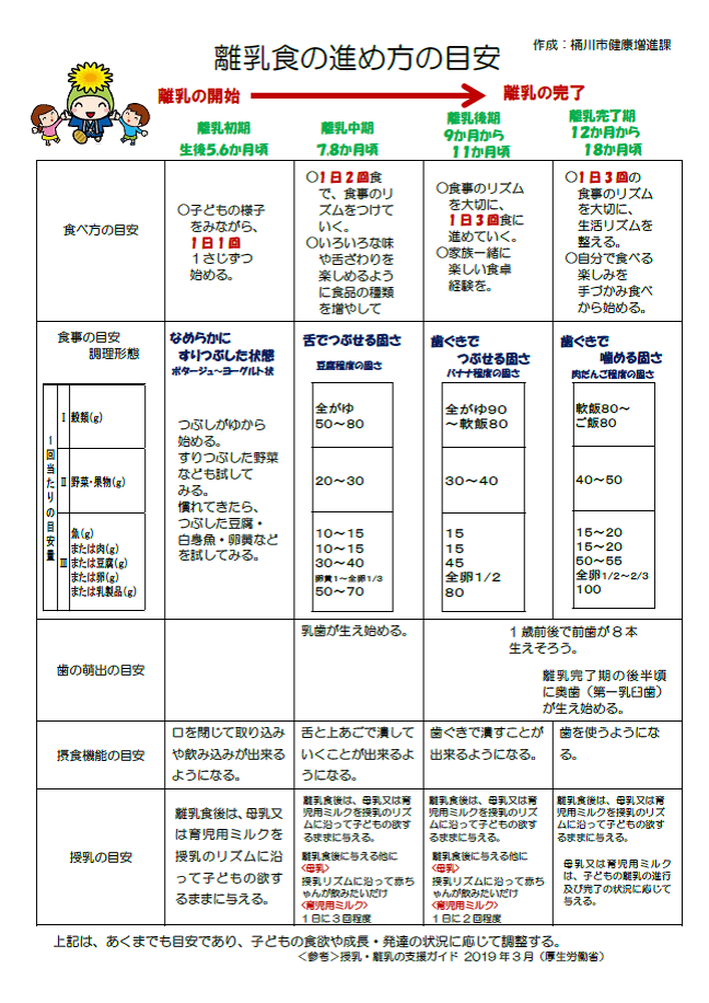 卵 アレルギー 進め方