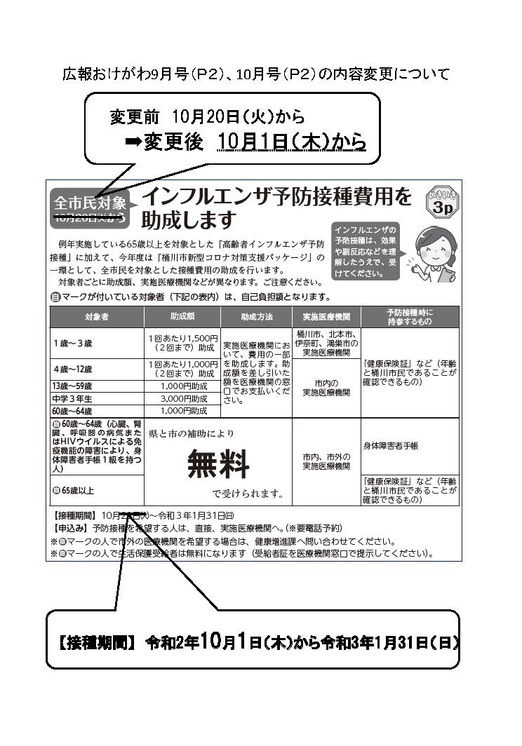 広報おけがわ10月号の2ページ目の訂正をお知らせする別紙の画像