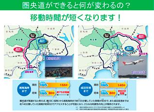 圏央道ができると何が変わるの?その1(移動時間が短くなります)の説明図