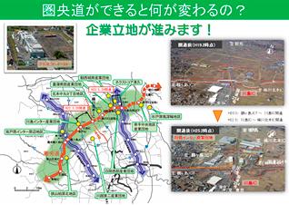 圏央道ができると何が変わるの?その2(企業立地が進みます)の説明図