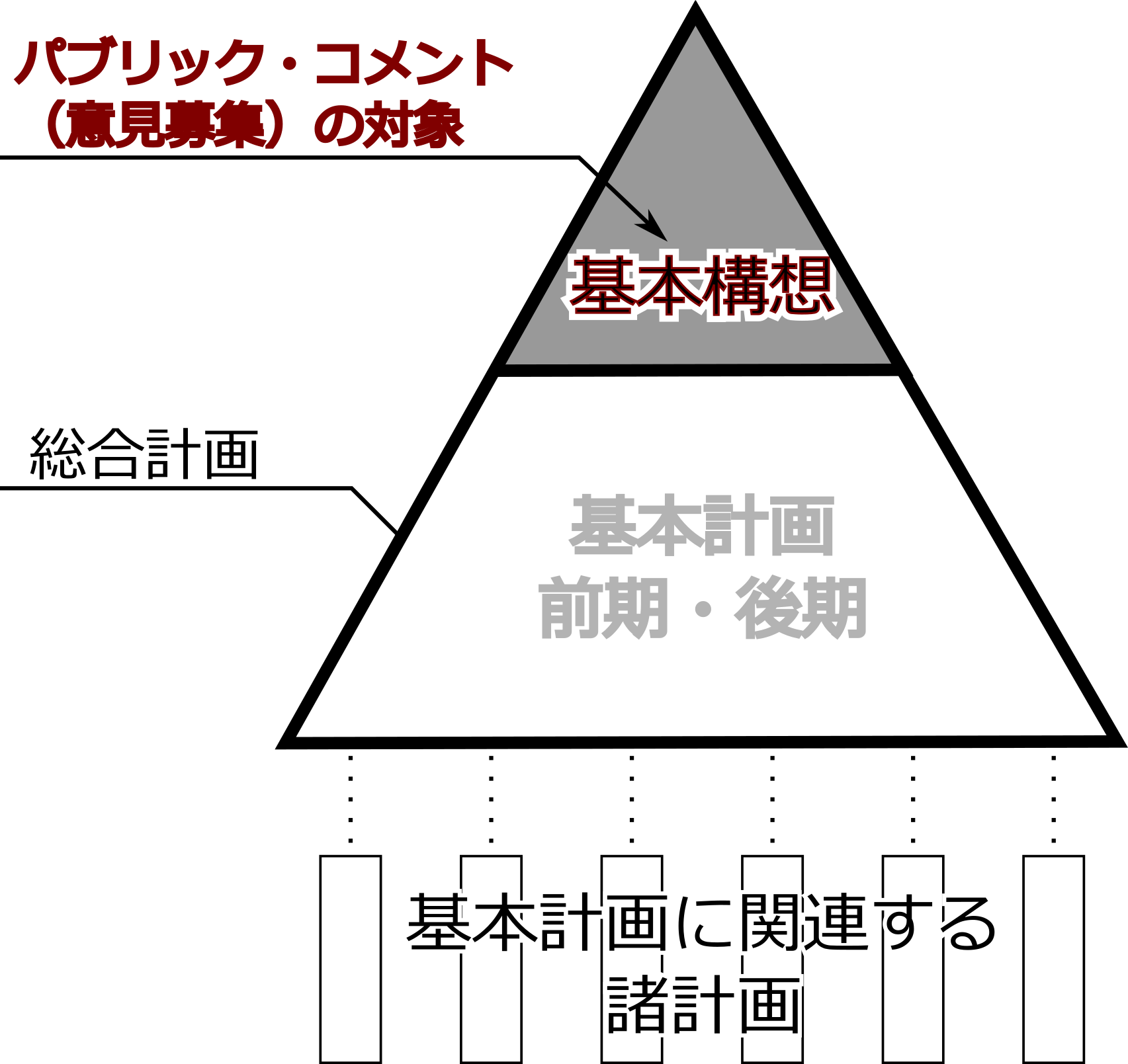 計画の体系