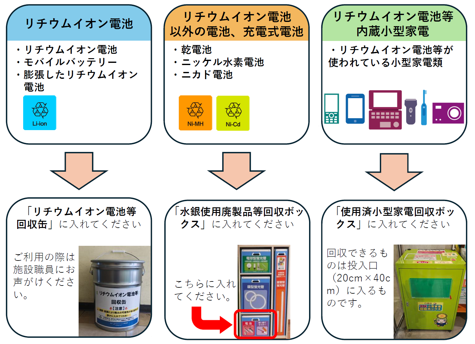 リチウムイオン電池等の捨て方の案内