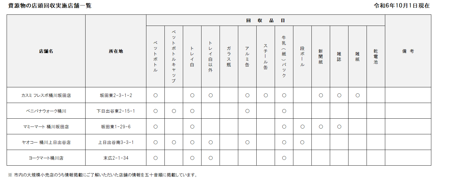 資源物の店頭回収実施店舗一覧