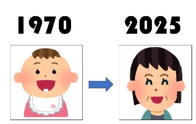 55年前の私と今の私の写真たち