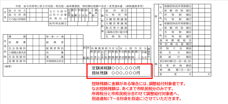 普通徴収税額決定通知書
