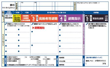 マイ・タイムライン