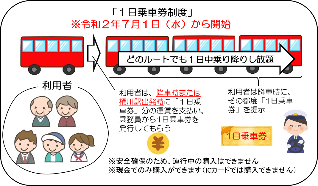 1日乗車券制度（令和2年7月1日から開始）