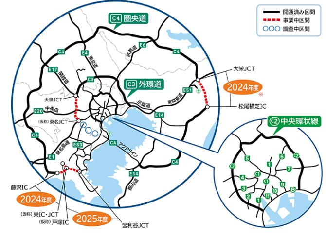 3環状の図