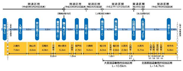 概要図