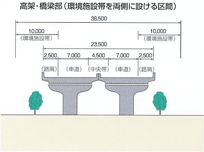 標準横断図（高架）