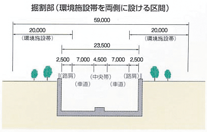 掘割部の図