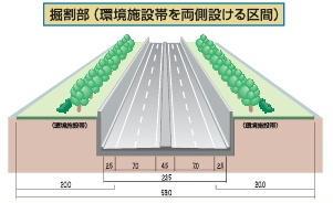 掘割部の図