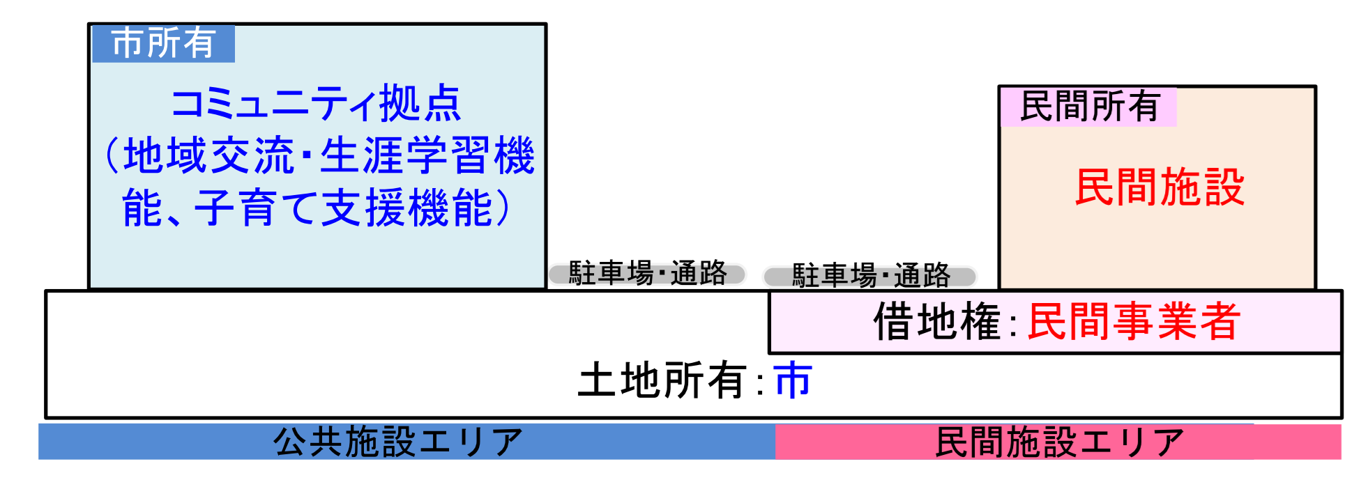 施設立地イメージ