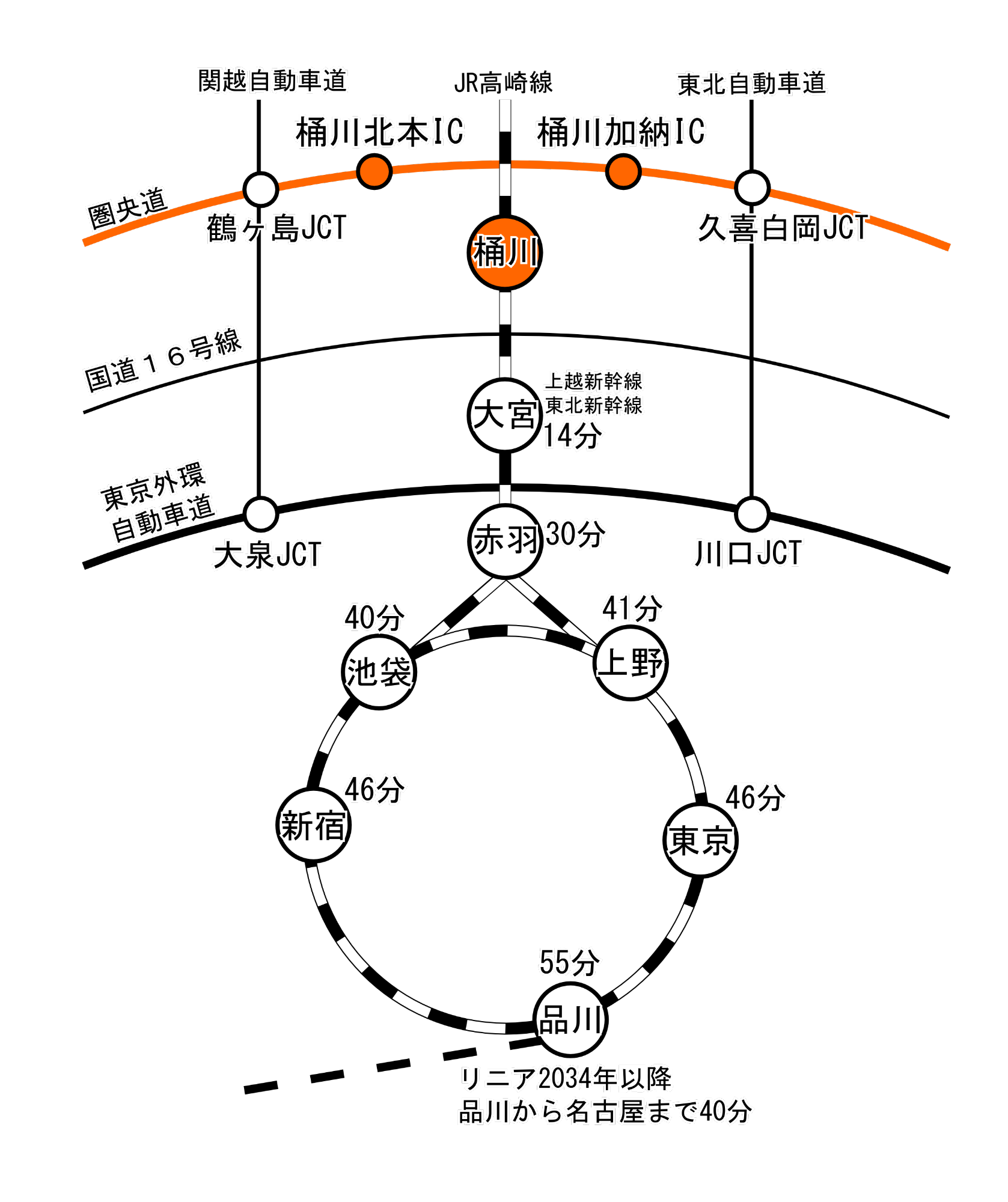鉄道図面