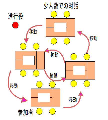 ワールドカフェイメージ図