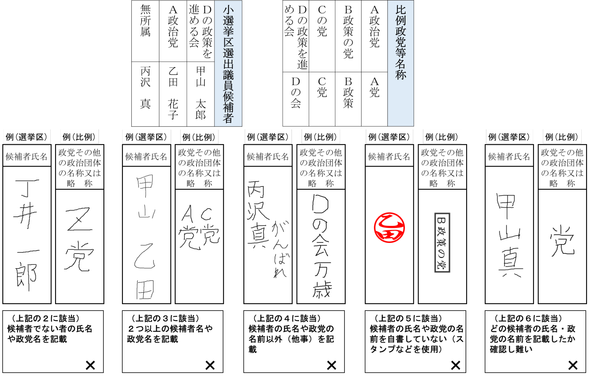 無効票の例