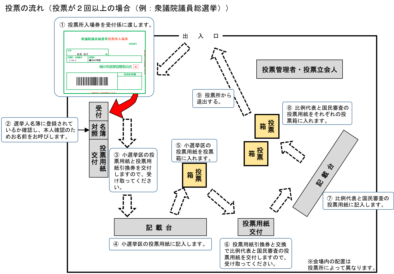 投票の流れ２回以上