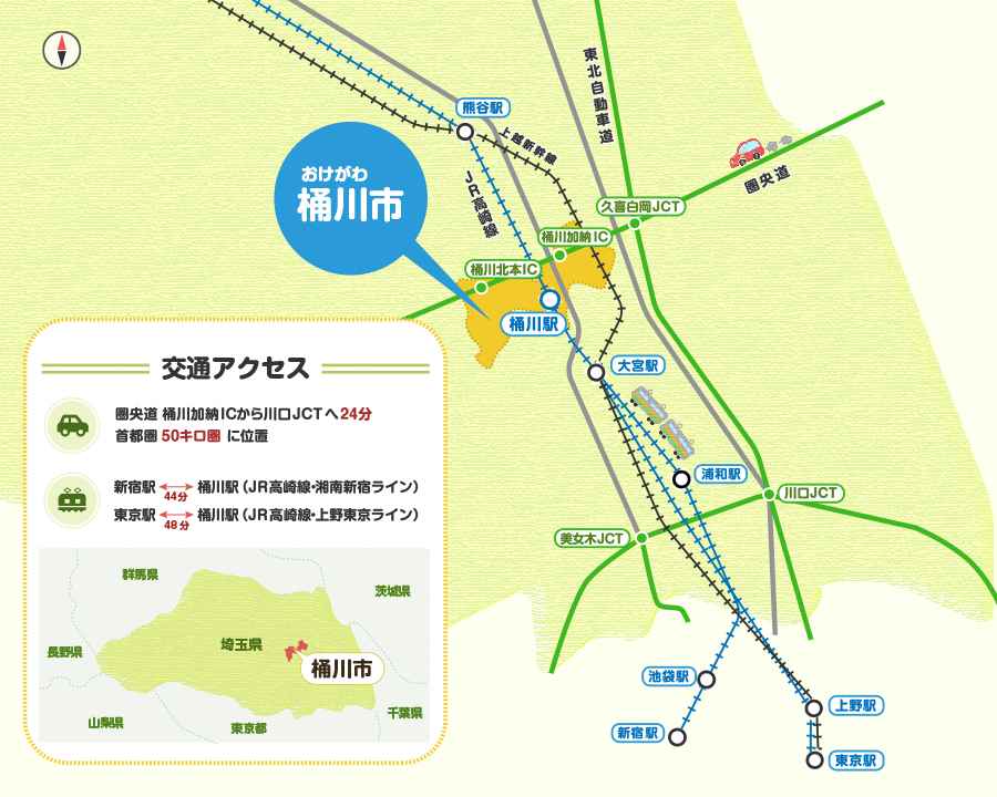 主要ターミナル駅から桶川市へ来る際と高速道路で桶川市へ来る際のアクセスマップの画像